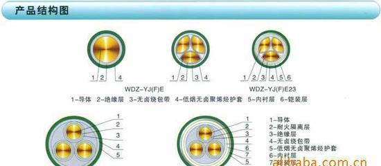 WDZ-KYJE 低烟无卤电缆
